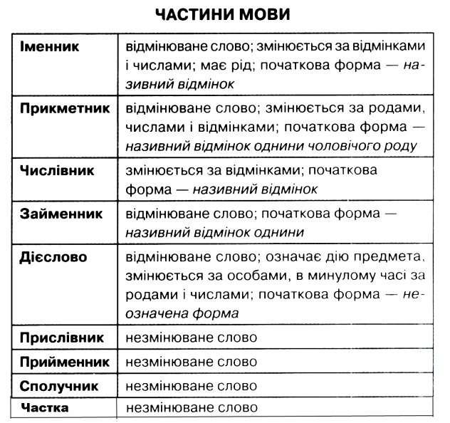 C:\Users\User\Desktop\таблиця 3.jpg